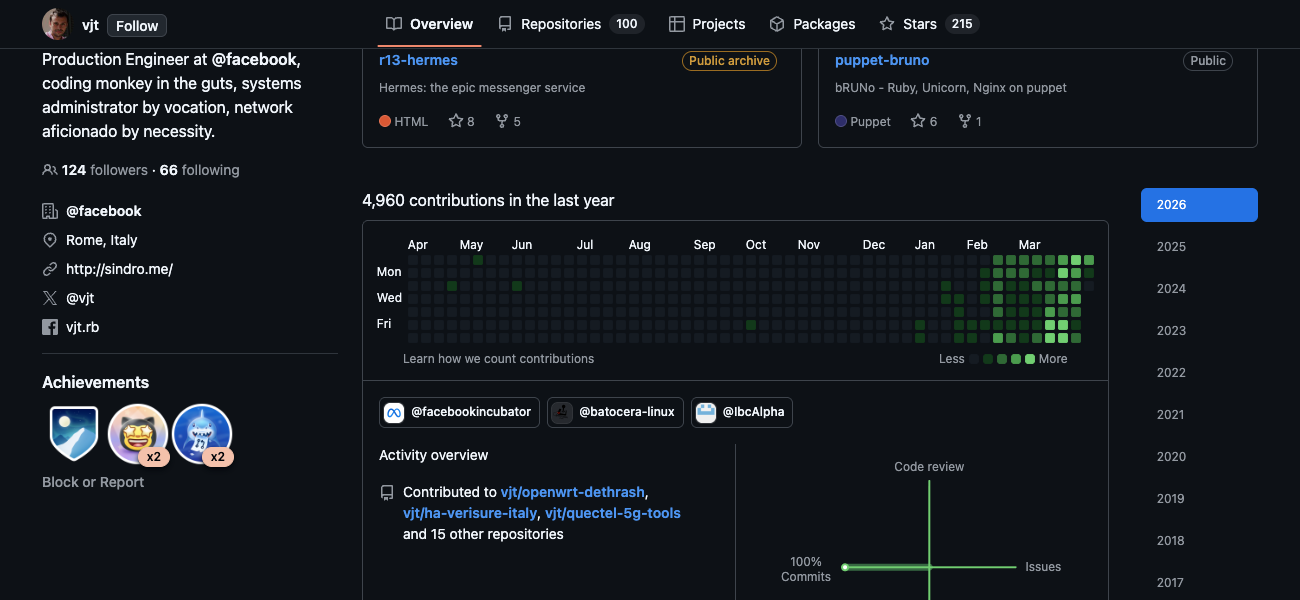 GitHub activity showing a storm of commits